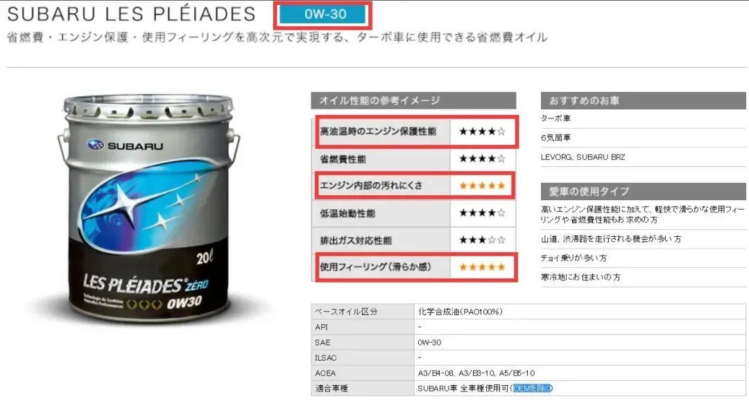 0w20机油适合什么车，0w20机油适合什么车型（0W开头一定没有垃圾油）