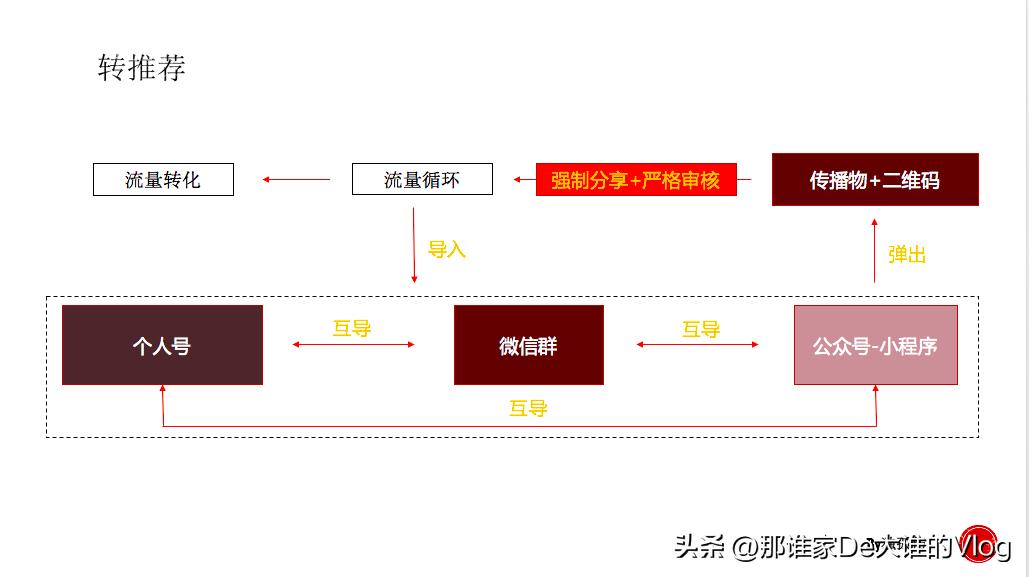 微信的裂变营销怎么做（微信裂变玩法的22个套路一览）