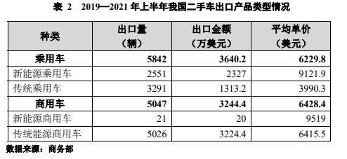 迪拜二手车交易网，迪拜二手车交易网站（中国二手车出海都去了迪拜）