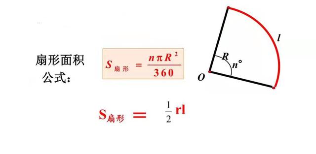 扇形周长计算公式，扇形周长的公式怎么算（弧长与扇形面积公式）