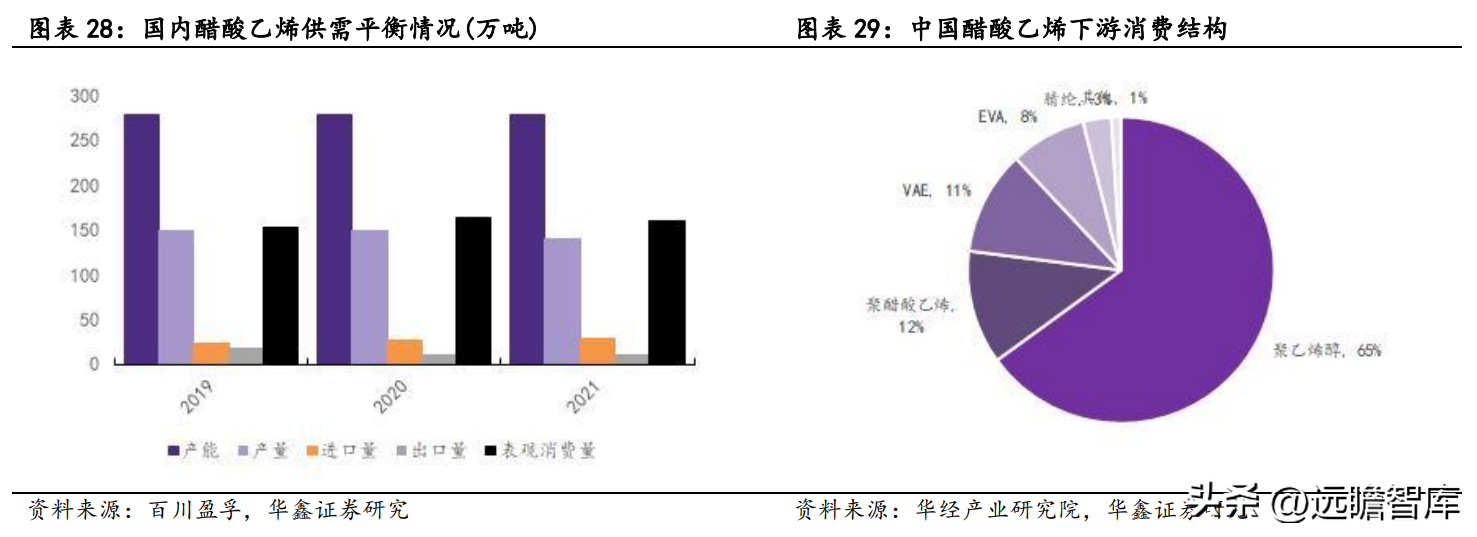 皖维集团（坚持PVA主业）