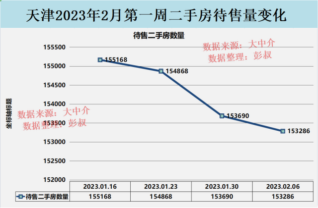 天津市100个房价最高的小区，天津楼市出现30万一平的天价房
