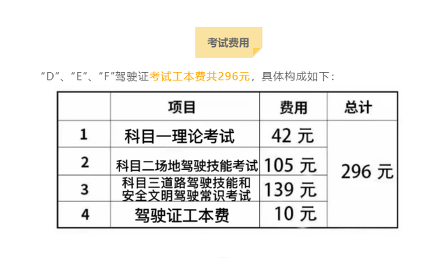 考驾照的基本流程是怎样的，考驾照流程 基本（2022年电动车、三轮车、摩托车）