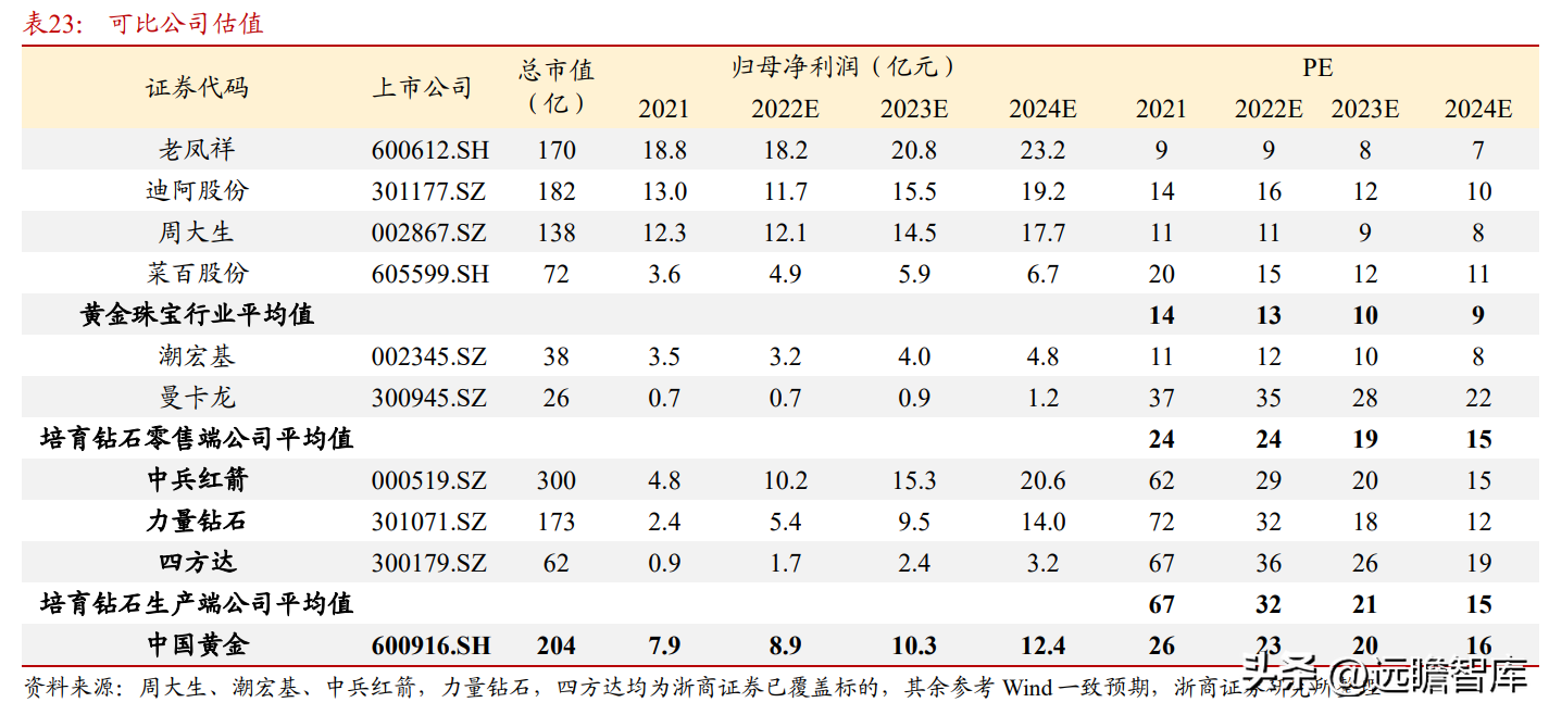 中国黄金集团公司（黄金珠宝央企龙头）