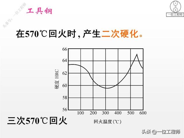 工具钢是什么材质，模具用什么钢材比较好（图解工具钢的结构、性能和应用）