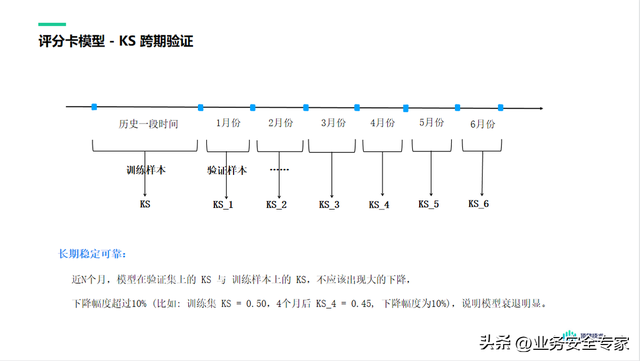 支付分怎么开通借款，微信分付如何开通借款（关于信贷评分卡模型）