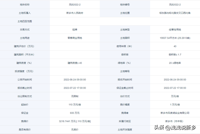 新乡凤泉湖规划图，新乡北区29.26亩零售商业用地成交