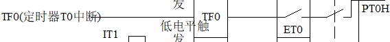 如何看懂单片机原理图
