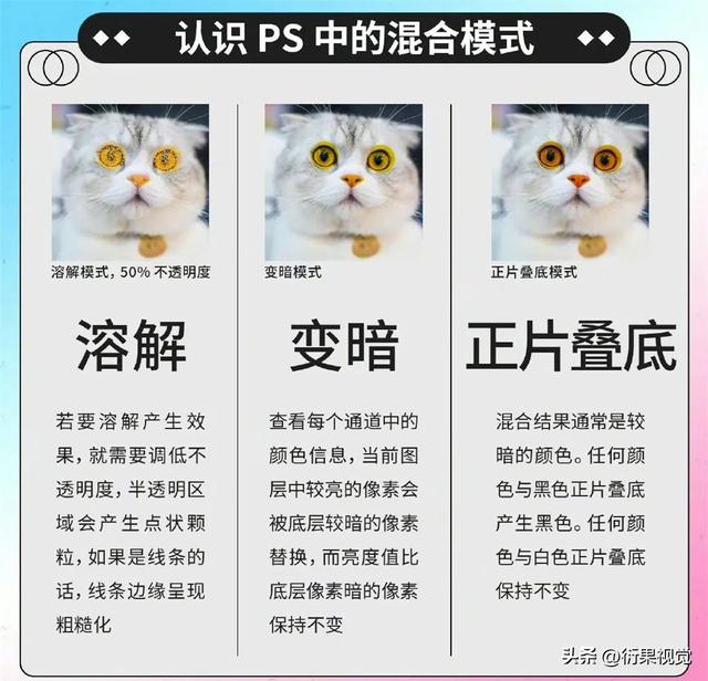 ps混合选项在哪，ps里混合选项没有反应（全面了解PS混合模式）