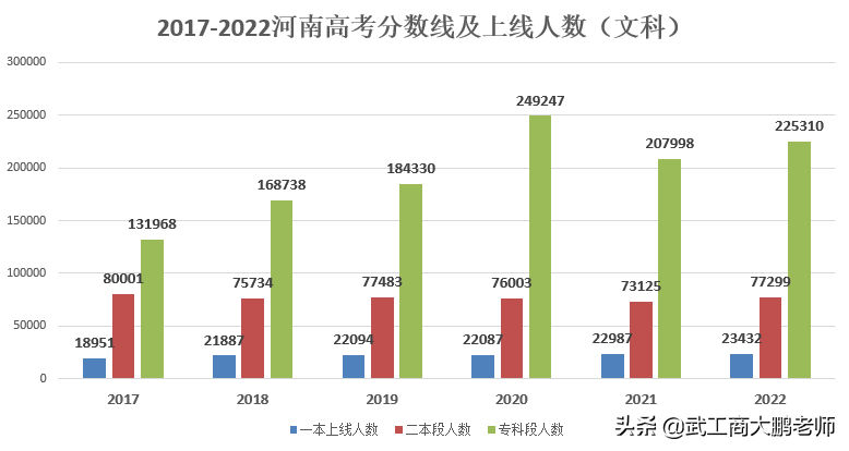 郑州大学二本专业（2022河南高校文科投档线预估）