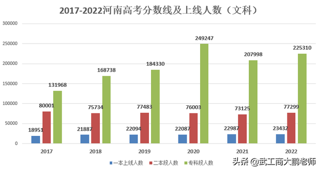 河南城建学院算好二本吗，河南城建学院怎么样（郑大578、河大563、信阳农林489分）
