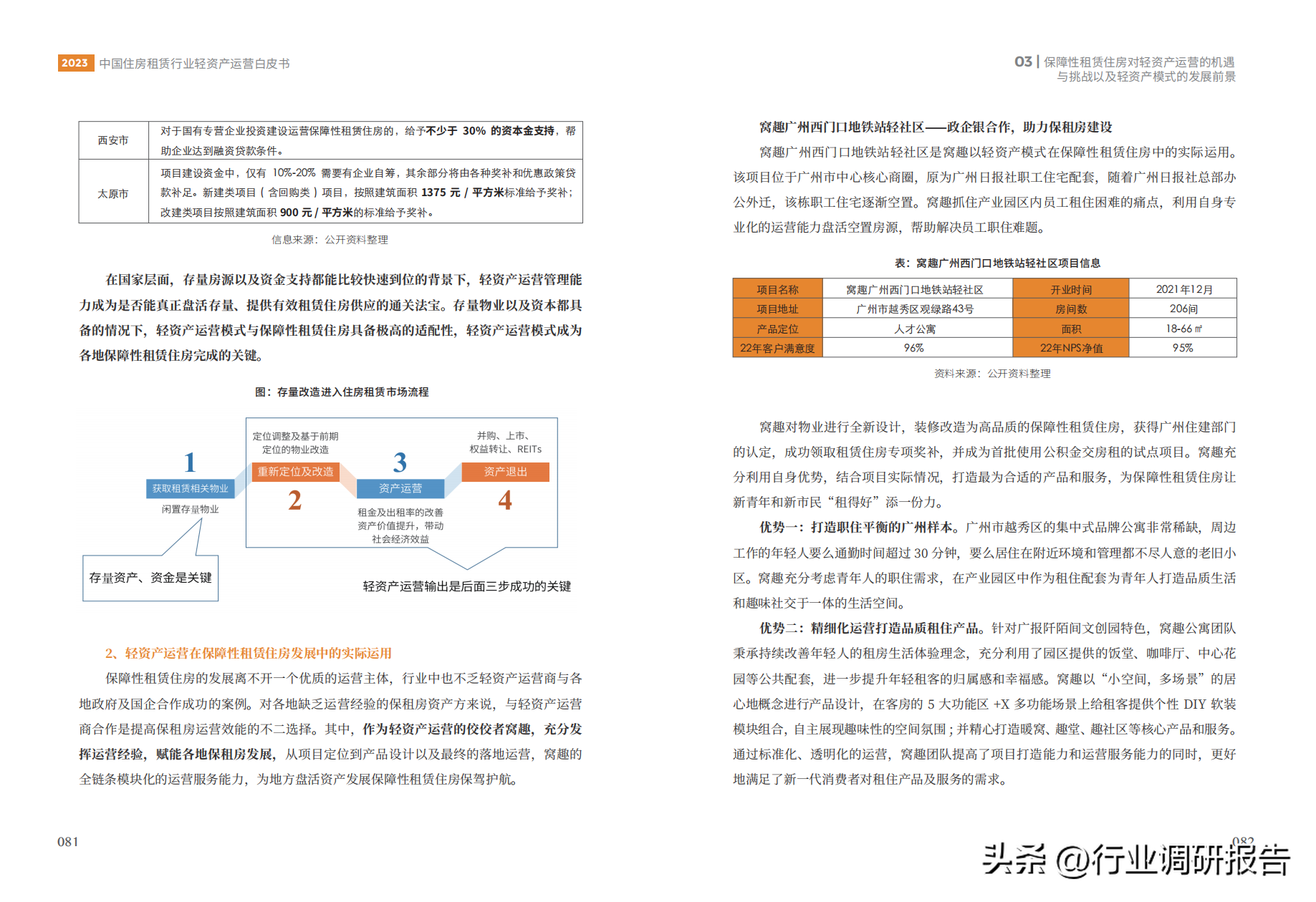 中国租赁（2023年中国住房租赁行业轻资产运营白皮书）