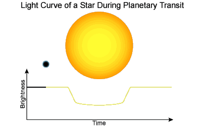 离太阳最近的恒星，距离太阳系最近的恒星系（这个太阳的近邻）