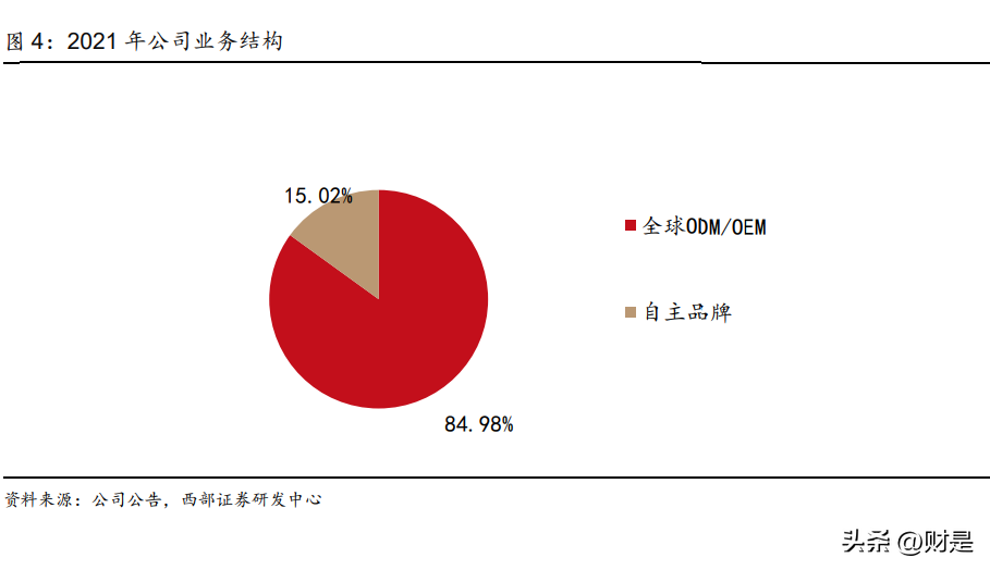 东菱电器怎么样（新宝股份研究报告）