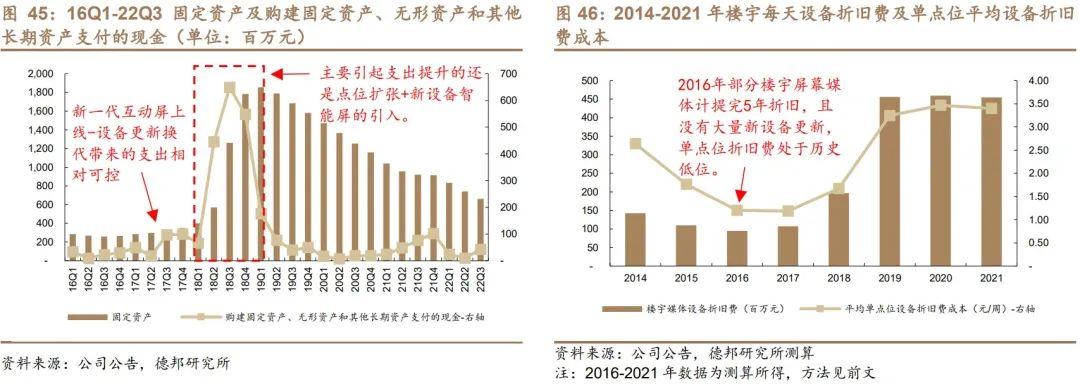 聚众传媒（电梯媒体市场的开创者和龙头）