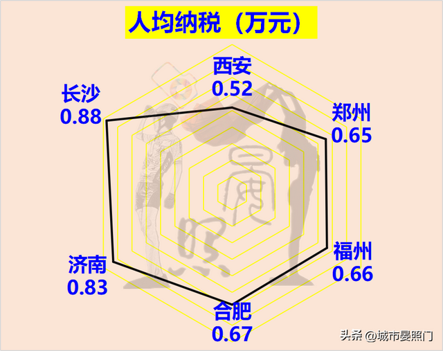 长沙属于几线城市，长沙是几线城市（六大省会对比）
