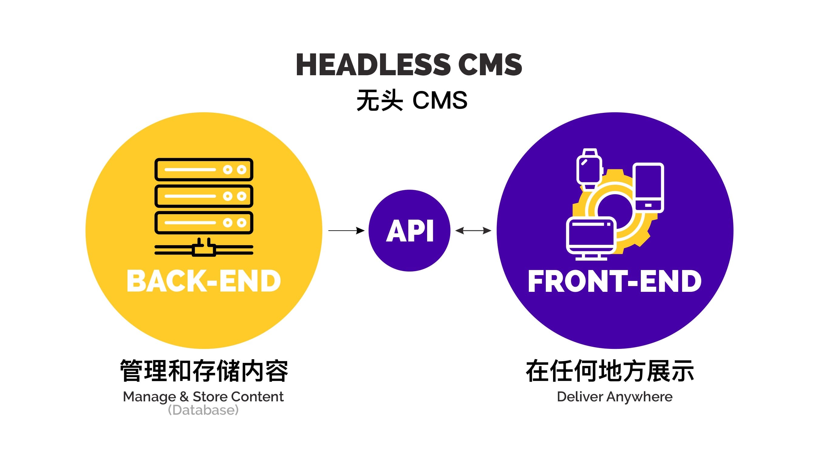 cms内容管理系统有哪些，7款开源CMS内容管理系统