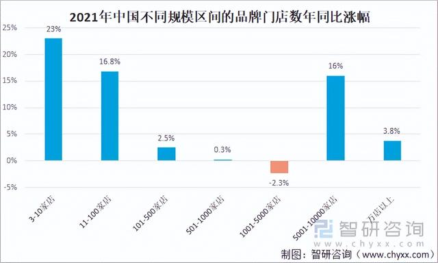 连锁加盟店的排名，奶粉加盟连锁店排名（2021年中国餐饮加盟产业现状及百强企业排名统计）