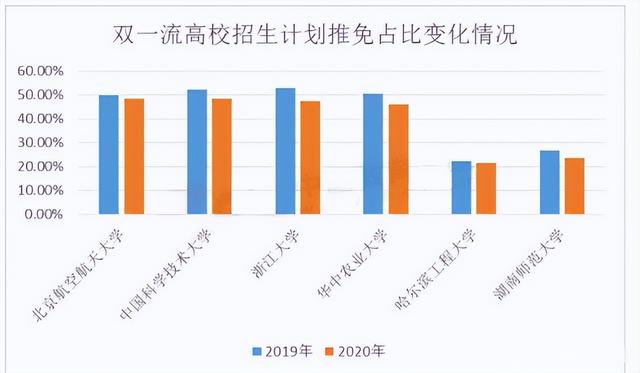 高考680分能上什么学校，高考680分能上什么学校文科（最后一档有机会“捡漏”）