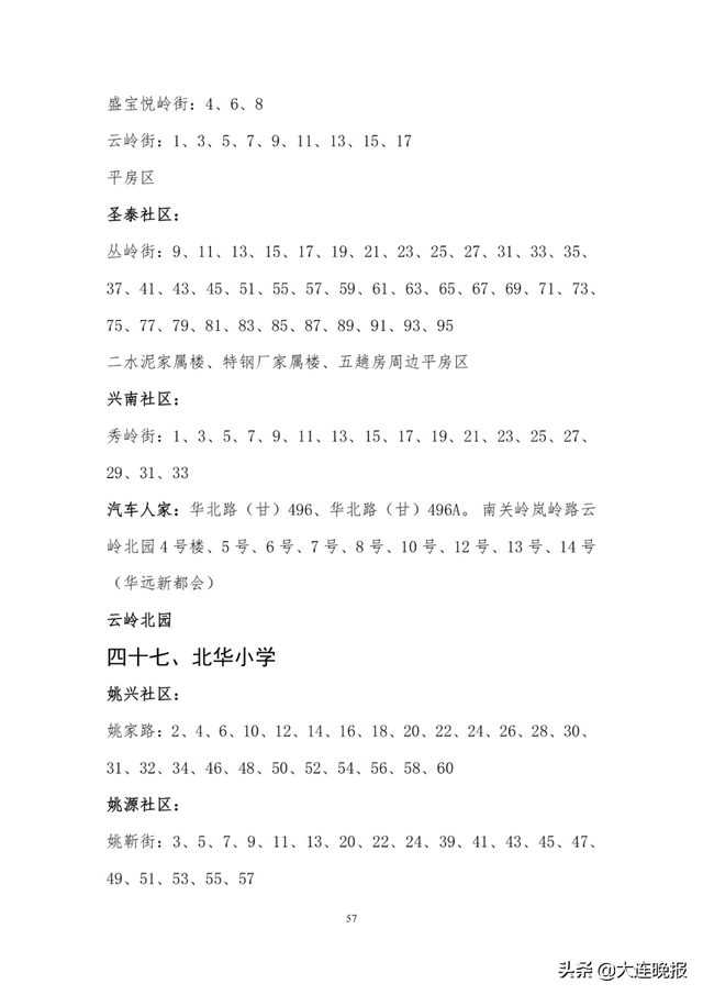 2022年大连甘井子区各所中学指标，甘井子区中小学学区划分