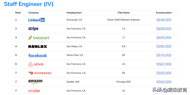 码农是什么意思，程序员一般要学多久（码农年薪100W+北美大厂程序员薪资单曝光）