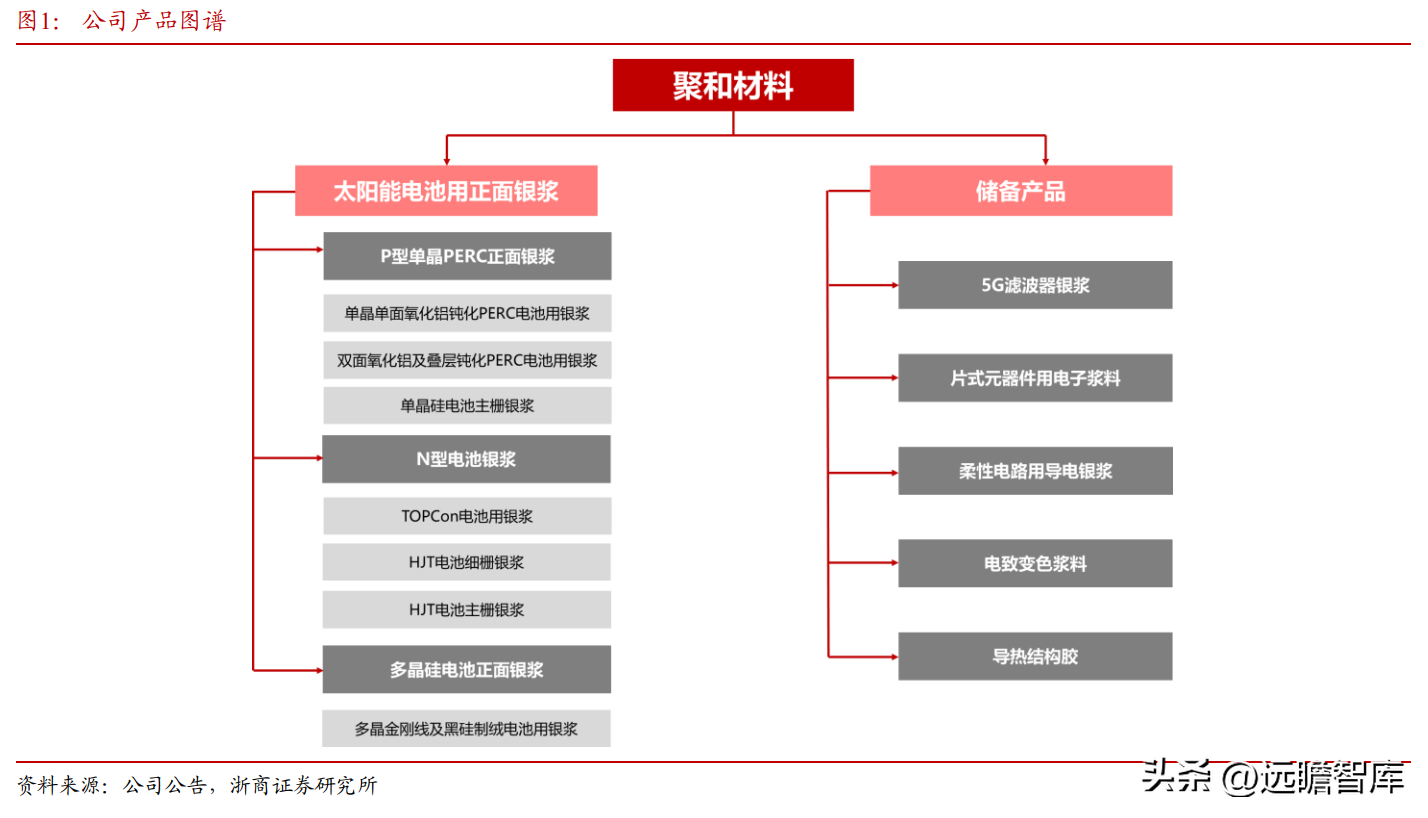 思美特（强者愈强）