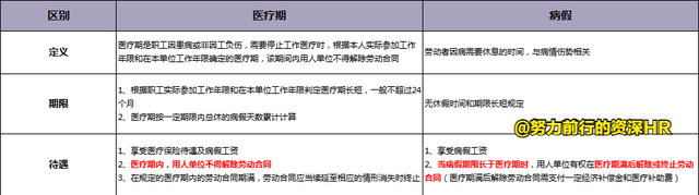 医疗期工资和病假工资的区别，病假工资和医疗期工资的区别（医疗期与病假期的联系\u0026区别）