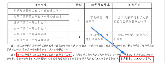 浙江**学院学费多少钱一年，2021浙江万里学院研究生学费多少钱一年-各专业收费标准（211院校中外合作学费）