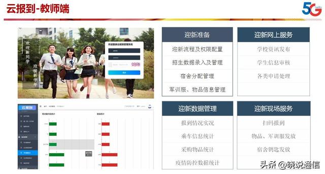 新疆现代职业技术学院，新疆现代职业技术学院怎么样（中国电信助力高校打造数字新校园）