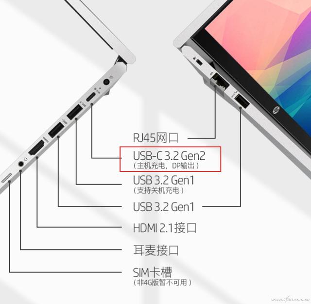 雷电4接口和全功能typec区别，全功能type-c接口和雷电4区别（USB Type-C一统江湖）