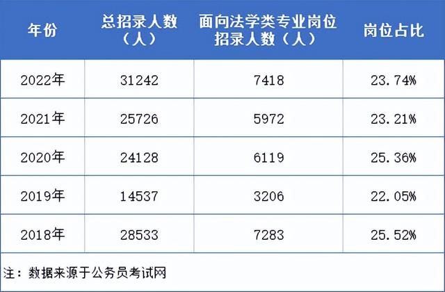 什么人适合学法学，什么人适合学法学理科生学法学的利弊（搜索热度最高的法学专业）