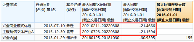 基金补仓的钱什么时候可以赎回本金啊，基金补仓的钱什么时候可以赎回本金啊到账？