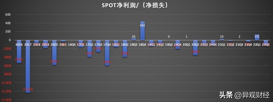 国外音乐软件(免费音乐软件哪个好)