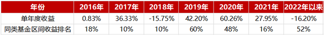 基金購(gòu)買組合配比，基金購(gòu)買組合配比怎么算？