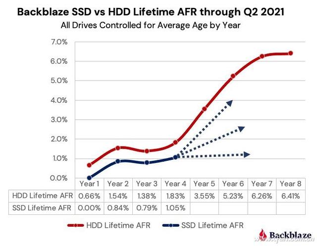 ssd和hdd的区别，ssd和hdd的区别是什么（谁更“稳固”SSD与HDD大比拼）