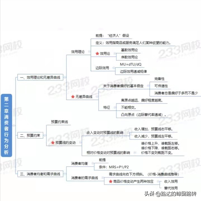 消费者行为分析，消费者行为分析的原则有哪些（劲爆-2022中级经济师干货-经济基础-第二章消费者行为分析）