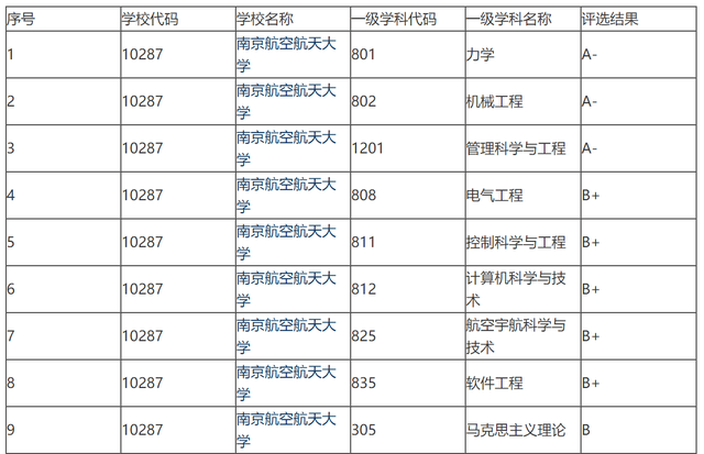 南京航空航天大学是211还是985，南京航空航天大学是211大学还是985大学（两所顶流211南京航空航天大学和南京理工大学）