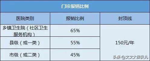 新生儿医保怎么办理？这份办理流程详解快收好