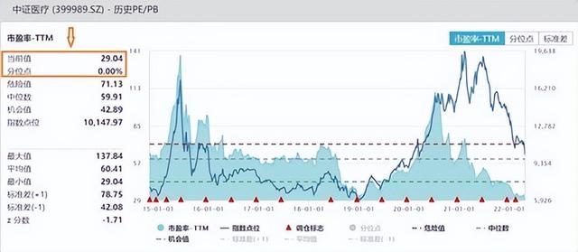 基金收益率跌到多少可以加倉股，基金收益率跌到多少可以加倉股票？