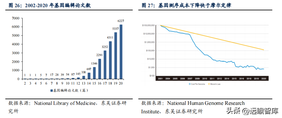 驰远（传统业务加速恢复）