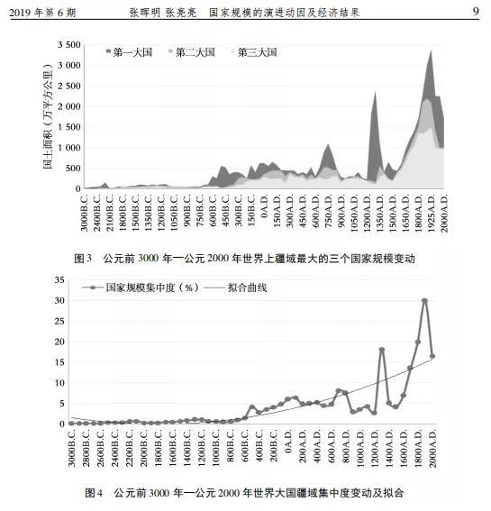 论文研究方法万能模板，论文研究方法怎么写（国家规模的演进动因及经济结果）