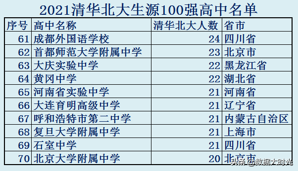 清华大学是985还是211，长春大学旅游学院是985还是211大学（清华北大生源100强高中名单）