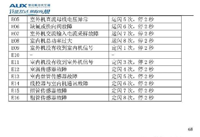 奥克斯空调说明书，奥克斯空调wifi怎么连接手机（奥克斯空调代码大全）