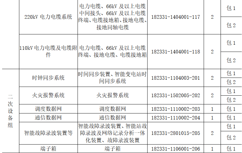 江西电力公司（东电云分享）