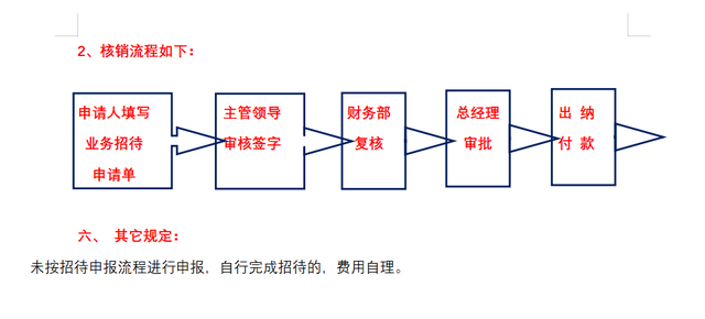 公司财务管理制度，餐饮公司财务管理制度（财务管理制度也要重视起来）