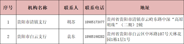 中国银行上班时间，中国银行营业时间（中国银行贵州省分行关于恢复贵阳市白云支行、清镇支行对外营业时间的公告）