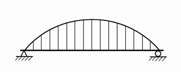 桥梁由哪些部分组成，桥梁由哪些部分组成的（拱桥的基本组成及主要特点）