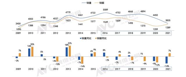 抖音怎么投屏到电视上横屏看，抖音怎么投屏到电视上横屏看视频？