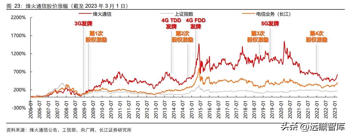 峰火（国内光通信设备）