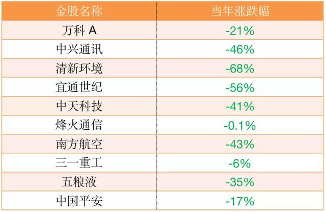 2020年券商股哪个最值得投资（券商十大金股告诉了我们一个道理）